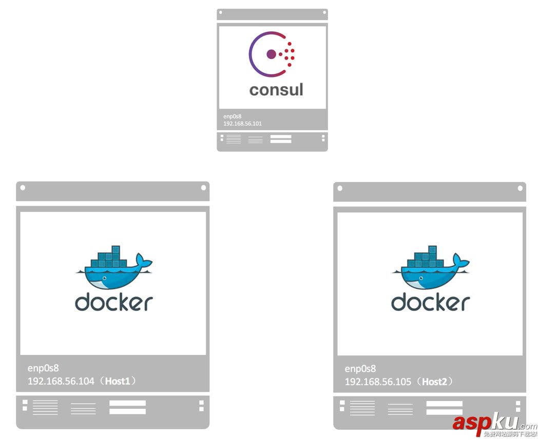 docker中搭建overlay 網(wǎng)絡實驗環(huán)境 docker,創(chuàng)建overlay,docker搭建overlay環(huán)境