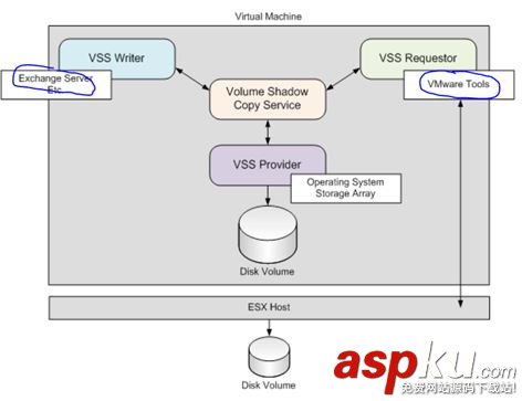 詳解云與備份之VMware虛機備份和恢復 vmware,備份恢復,虛機備份