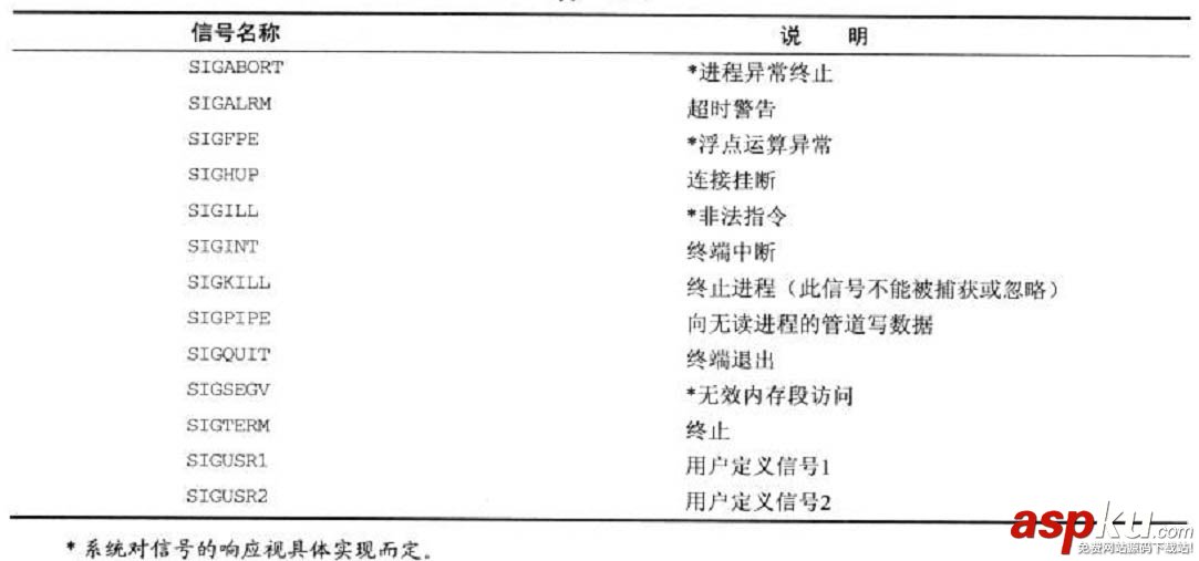 linux進程通信信號,進程間通信,信號,linux,進程通信