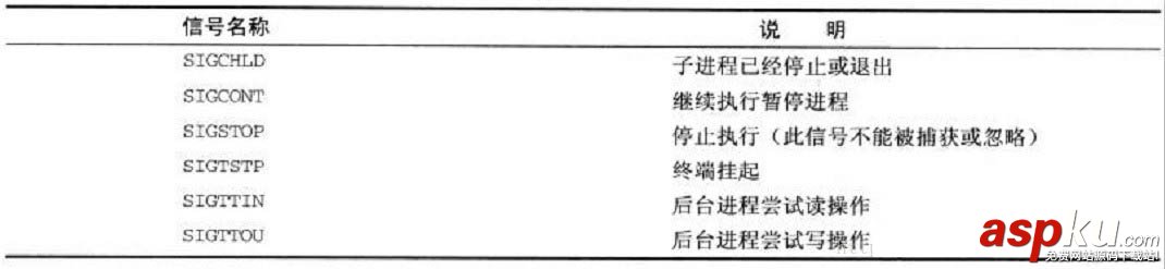 linux進程通信信號,進程間通信,信號,linux,進程通信