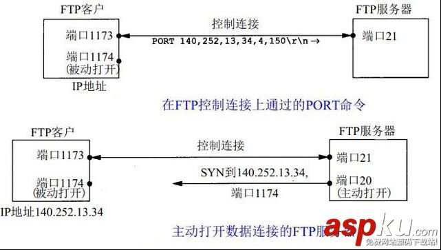 FTP服務(wù)器詳解之監(jiān)控ftp服務(wù)器、上傳文件到ftp服務(wù)器、ftp文件監(jiān)控的方法 ftp服務(wù)器上傳文件,監(jiān)控ftp服務(wù)器,ftp文件監(jiān)控
