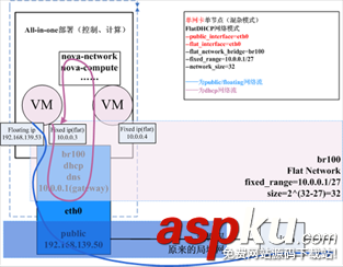 詳解OpenStack云平臺的網絡模式及其工作機制 openstack,網絡模式,openstack網絡架構,網絡詳解
