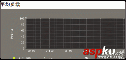 Vestacp免費VPS主機控制面板的安裝與使用教程 Vestacp,VPS