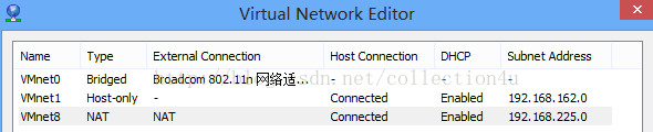 Vmware虛擬機下網絡模式配置詳解 Vmware,網絡模式,虛擬機