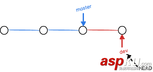 git分支管理_動力節點Java學院整理 git,分支管理