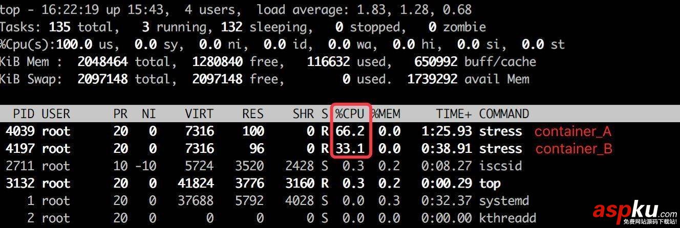 docker 限制容器對CPU的使用 docker,限制cpu,cpu,限制,限制cpu大小