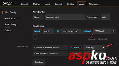 使用Grafana 展示Docker容器的監(jiān)控圖表并設(shè)置郵件報(bào)警規(guī)則(圖解) grafana,docker,圖表