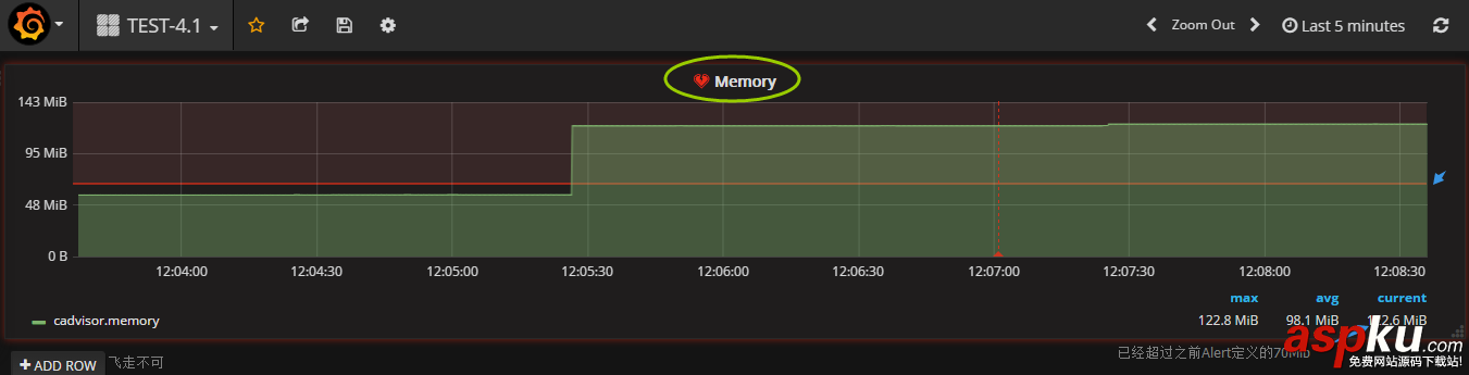 使用Grafana 展示Docker容器的監(jiān)控圖表并設(shè)置郵件報(bào)警規(guī)則(圖解) grafana,docker,圖表