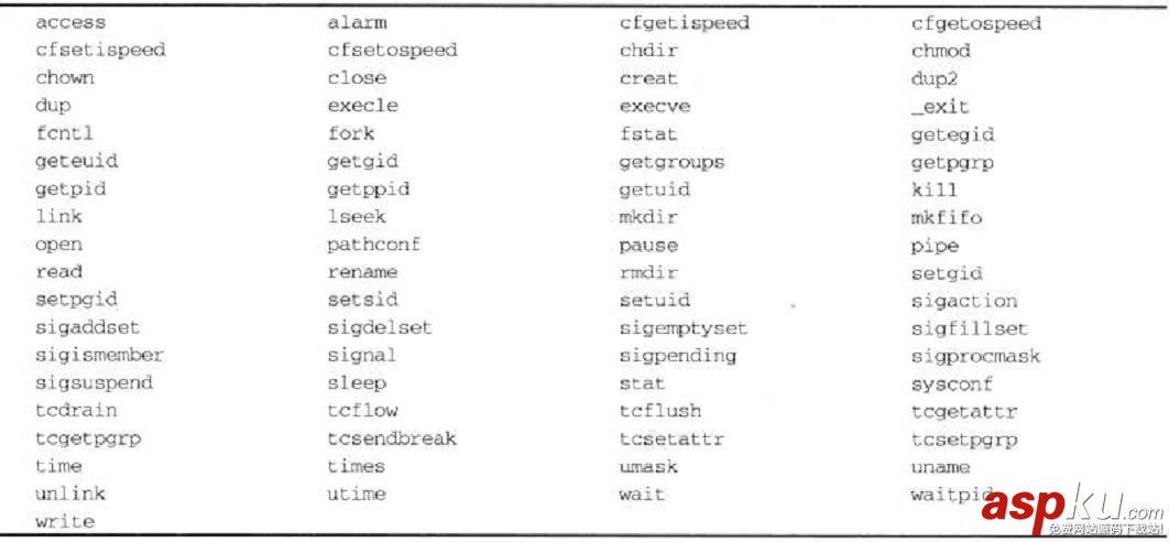 linux進程通信信號,進程間通信,信號,linux,進程通信