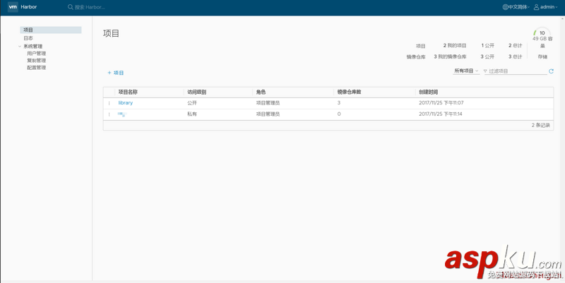 harbor,私有鏡像倉庫,Docker,私有鏡像