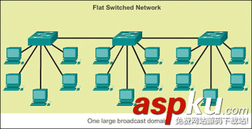 簡單談?wù)凮penStack中的網(wǎng)絡(luò)隔離 openstack,網(wǎng)絡(luò)隔離,租戶隔離,網(wǎng)絡(luò)配置