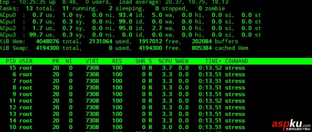 docker容器資源配額控制詳解 docker容器資源配額,docker,容器資源分配,docker資源分配