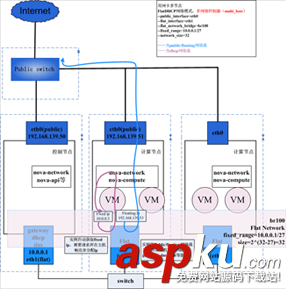 詳解OpenStack云平臺的網絡模式及其工作機制 openstack,網絡模式,openstack網絡架構,網絡詳解