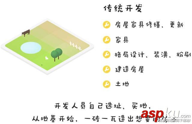 快速分辨清楚 IaaS、PaaS、BaaS和SaaS IaaS,PaaS,BaaS,SaaS