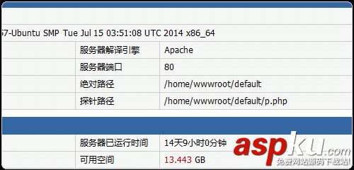 扔掉VPS面板!網站平滑遷移到LNMP或LAMP建站環境的方法圖解 網站平滑遷移,LNMP,LAMP建站環境,vps面板