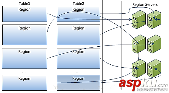 hbase 簡介 hbase簡介,hbase
