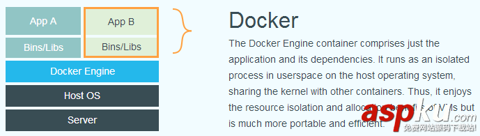 Docker SSH連接docker容器的示例代碼 Docker,SSH連接docker,ssh連接docker容器