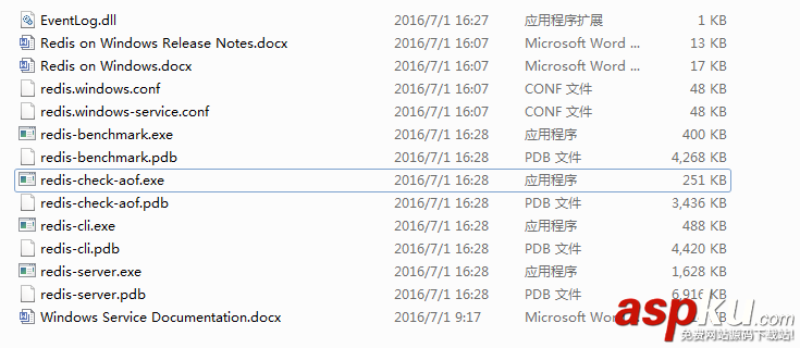Windows下安裝Redis及使用Python操作Redis的方法 python,redis,windows,操作redis實例