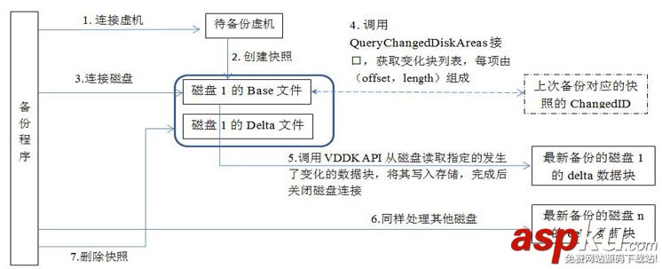 詳解云與備份之VMware虛機備份和恢復 vmware,備份恢復,虛機備份