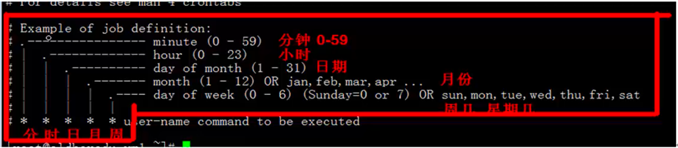 Linux之定時任務Crond詳解 linux,crond,定時執行,crond定時任務,liux