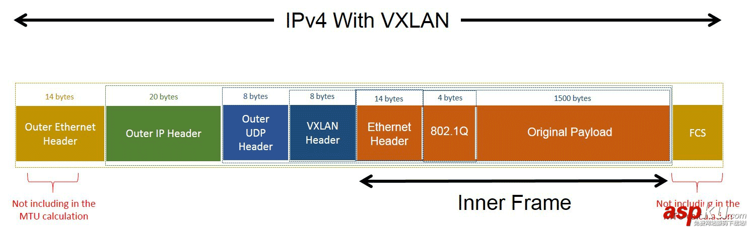 簡單談?wù)凮penStack中的網(wǎng)絡(luò)隔離 openstack,網(wǎng)絡(luò)隔離,租戶隔離,網(wǎng)絡(luò)配置