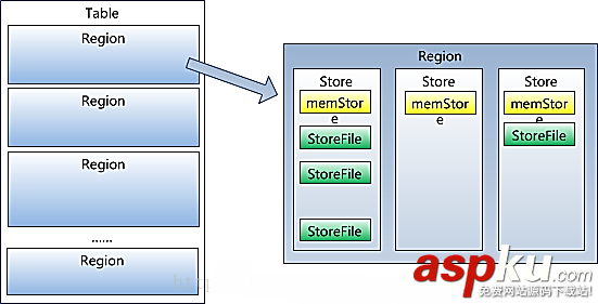 hbase 簡介 hbase簡介,hbase