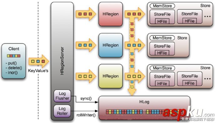hbase 簡介 hbase簡介,hbase