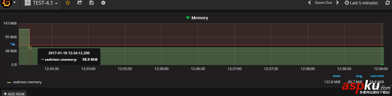 使用Grafana 展示Docker容器的監(jiān)控圖表并設(shè)置郵件報(bào)警規(guī)則(圖解) grafana,docker,圖表