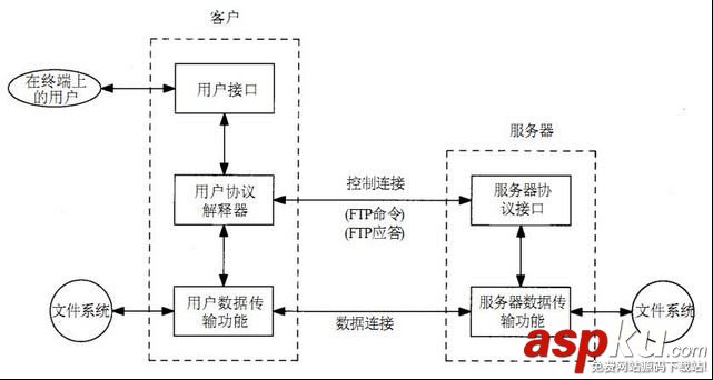 FTP服務(wù)器詳解之監(jiān)控ftp服務(wù)器、上傳文件到ftp服務(wù)器、ftp文件監(jiān)控的方法 ftp服務(wù)器上傳文件,監(jiān)控ftp服務(wù)器,ftp文件監(jiān)控