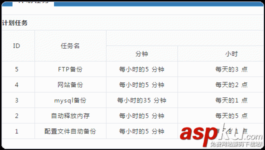 新版VPS主機管理面板WDCP安裝及使用體驗-國產簡單易用型VPS面板 VPS主機管理面板,WDCP安裝