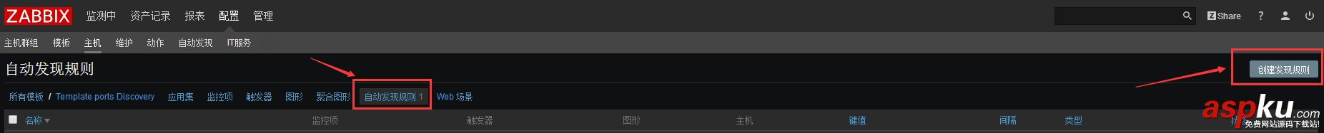 Zabbix實現批量監控端口狀態的方法 zabbix,監控,端口狀態