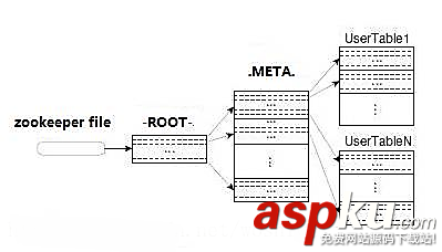 hbase 簡介 hbase簡介,hbase