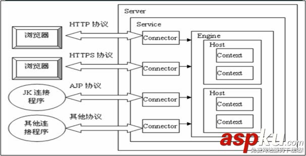 tomcat虛擬主機_動力節點Java學院整理 tomcat,虛擬主機