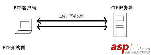 FTP服務(wù)器詳解之監(jiān)控ftp服務(wù)器、上傳文件到ftp服務(wù)器、ftp文件監(jiān)控的方法 ftp服務(wù)器上傳文件,監(jiān)控ftp服務(wù)器,ftp文件監(jiān)控