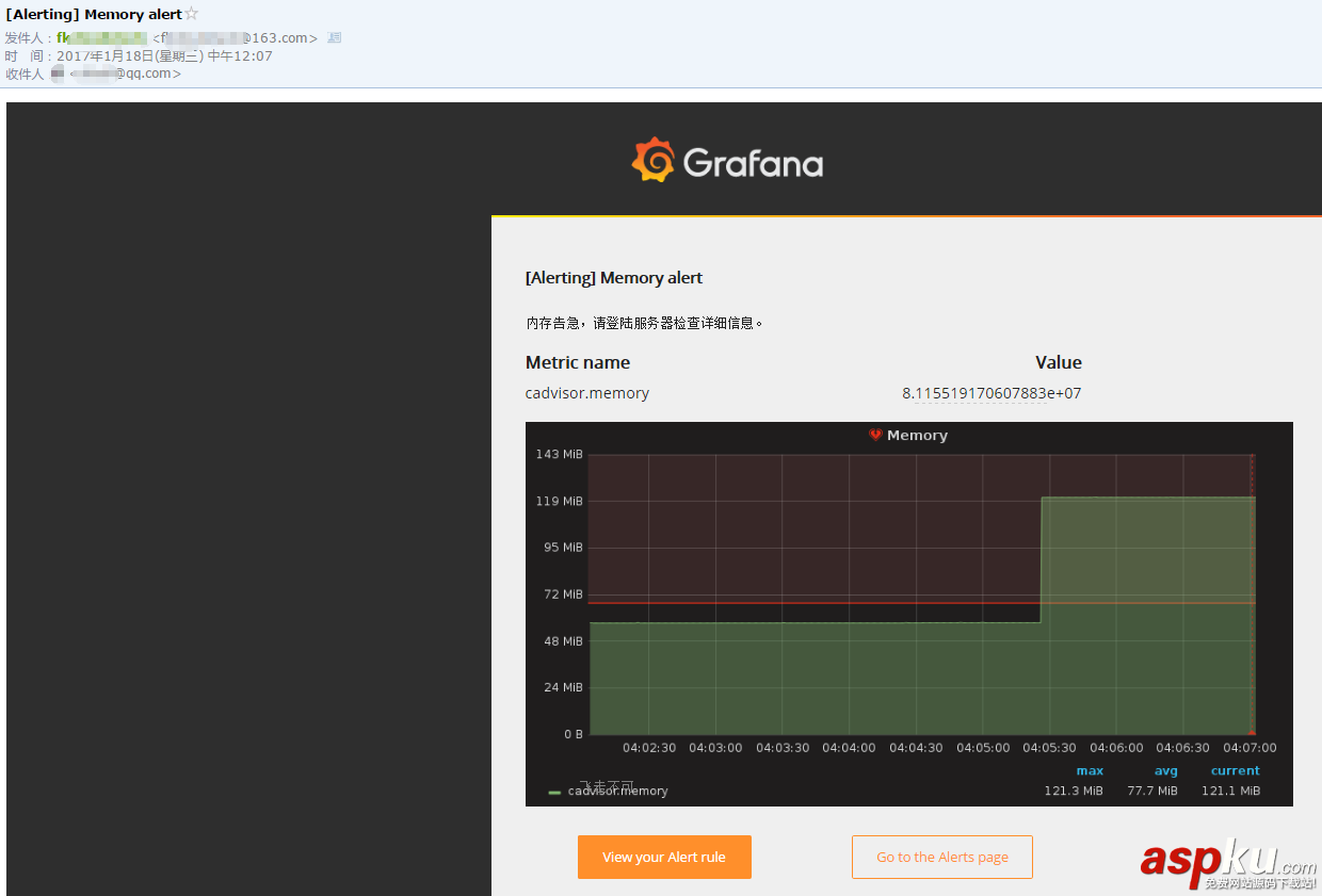 使用Grafana 展示Docker容器的監(jiān)控圖表并設(shè)置郵件報(bào)警規(guī)則(圖解) grafana,docker,圖表