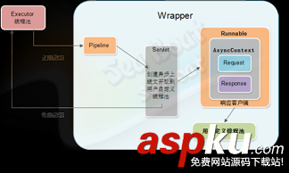 Tomcat怎么實現異步Servlet tomcat,異步servlet,servlet異步請求