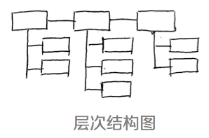 設計師的思維整理術:四個思維可視化模型 武林網 設計理論