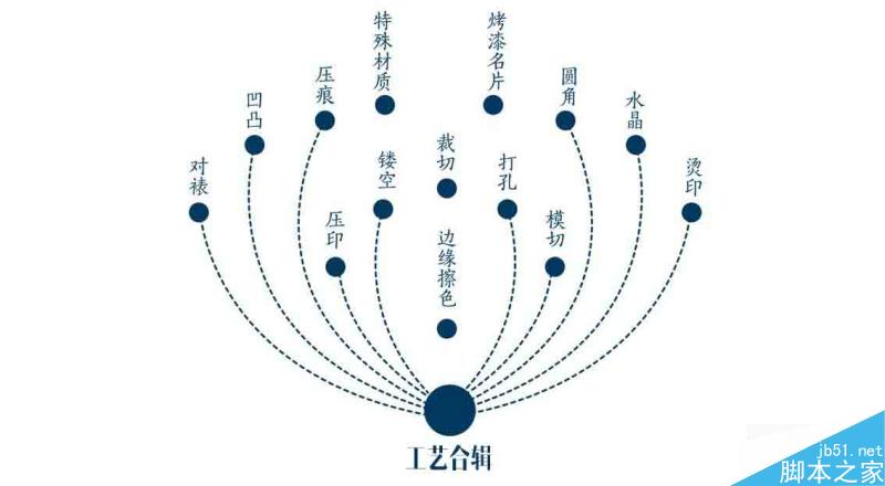 特種紙名片工藝介紹合輯 武林網 設計理論99a856cd66ca6ac7252ce6aa2f53.jpg