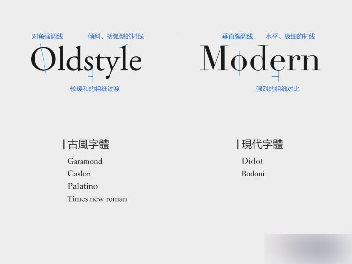 全方位掌握英文字體基礎 武林網 設計理論8