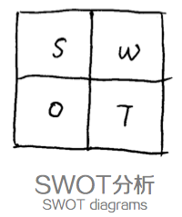 設計師的思維整理術:四個思維可視化模型 武林網 設計理論