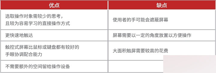 設(shè)計出易用觸控手勢的五大要點(diǎn) 武林網(wǎng) 設(shè)計理論4