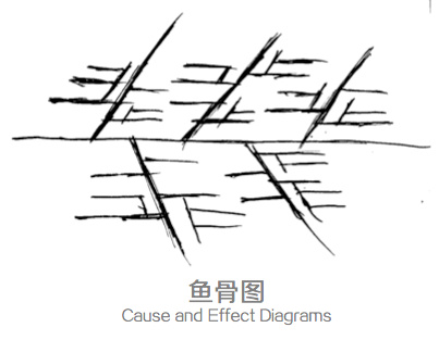 設計師的思維整理術:四個思維可視化模型 武林網 設計理論