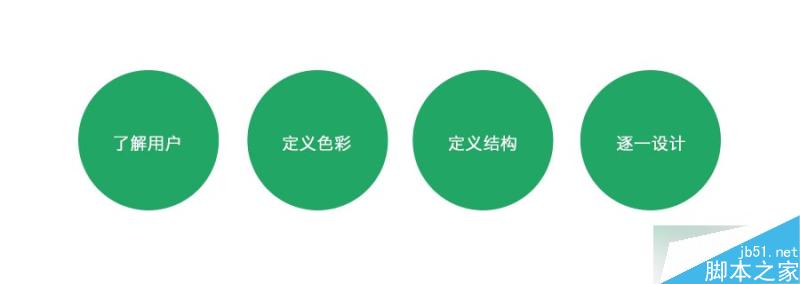 滴滴代駕APP司機(jī)端UI設(shè)計(jì)總結(jié) 武林網(wǎng) 設(shè)計(jì)理論