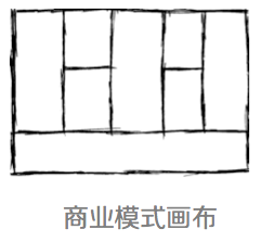 設計師的思維整理術:四個思維可視化模型 武林網 設計理論