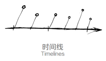 設計師的思維整理術:四個思維可視化模型 武林網 設計理論