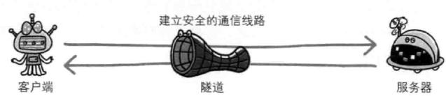 HTTP,HTTP協(xié)作,Web服務(wù)器
