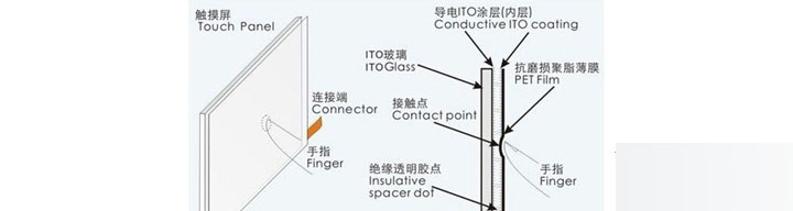 設(shè)計出易用觸控手勢的五大要點(diǎn) 武林網(wǎng) 設(shè)計理論1ck20160301