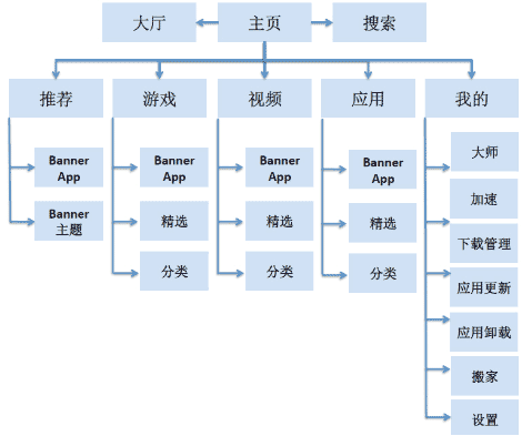 UI設計那點事 第一季 武林網 設計理論