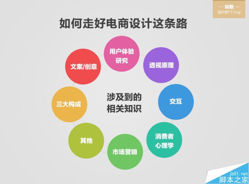 關于電商設計的那些事兒 武林網 設計理論
