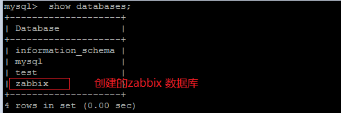centos,安裝,zabbix